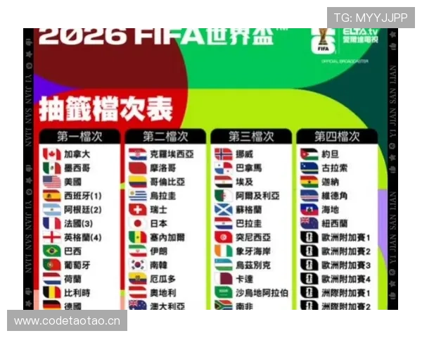 2026世界杯正赛抽签前需要确定哪些队